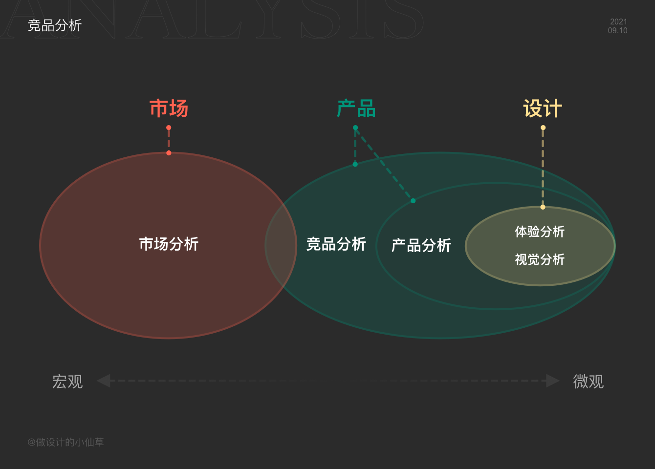 产品经理，产品经理网站